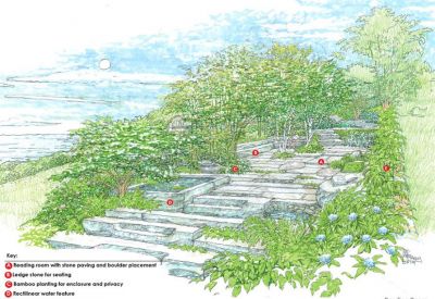 07coastal-landscape-design-plantingbeds